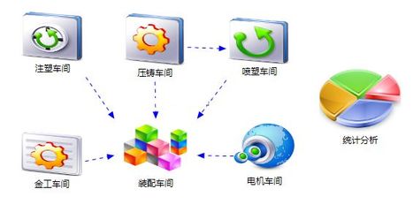 企業如何選擇適合自身的管理軟件以支撐管理體系認證