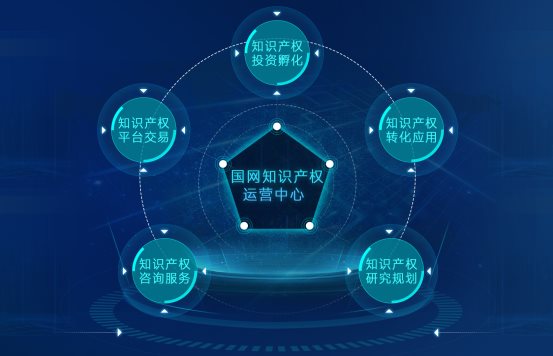 創(chuàng)新驅(qū)動發(fā)展 保護賦能未來——國網(wǎng)知識產(chǎn)權運營中心成功舉辦“世界知識產(chǎn)權日”主題活動