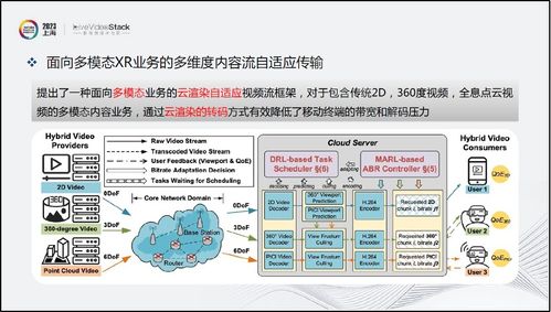 沉浸式XR通信與交互現(xiàn)狀探索分析 網(wǎng)絡(luò)與信息安全軟件開(kāi)發(fā)視角