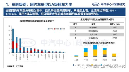 網約車電動化產品需求特征分析